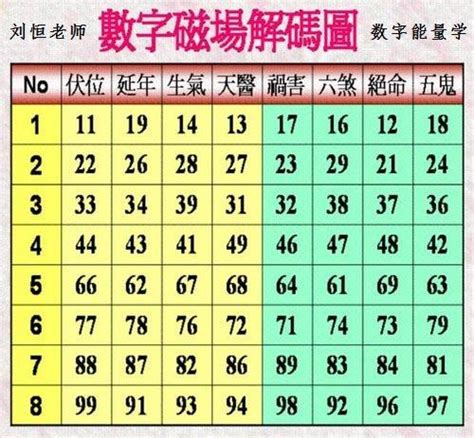 2位吉祥數字組合|【2位吉祥數字組合】2位吉祥數字組合：車牌、手機號碼吉凶一覽。